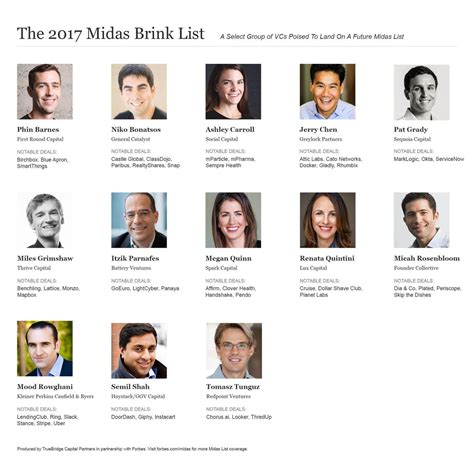 midas brink list